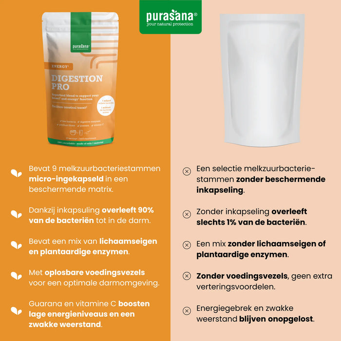 Purasana Digestion Pro Energy 140 gram