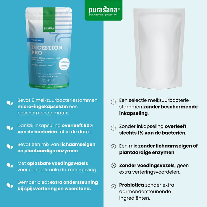 Purasanac Digestion Pro Transit 140 gram